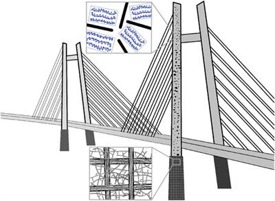 Editorial: Multi-Scale Investigation on Fiber-Reinforced Composite Materials: From Structural Design, Property Characterization to Engineering Applications